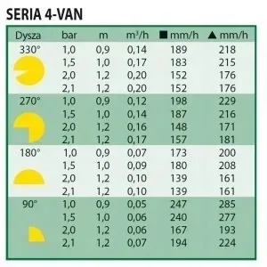 dysza-van-4-rainbird-stan-nowy
