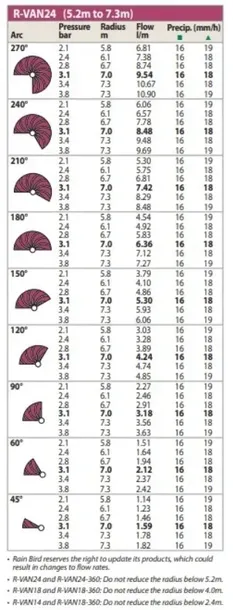 dysza-r-van-24-rain-bird-45-270-kod-producenta-489