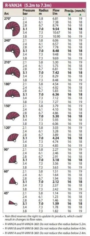 dysza-r-van-24-rain-bird-45-270