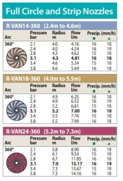 dysza-r-van-14-rain-bird-360