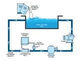 elektrolizer-chlorator-soli-elite-connect-42gcl2-h-stan-nowy-kod-producenta-70016