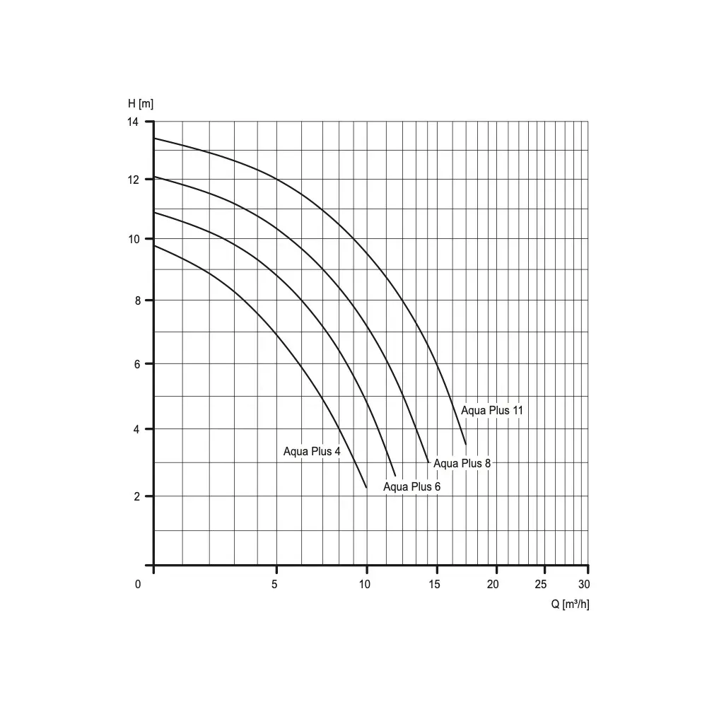 pompa-basenowa-aqua-plus-11m3-h-baseny-do-50m3