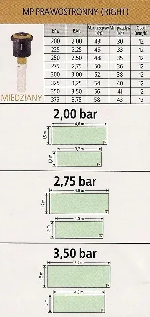 dysza-mp-rotator-right-strip-prawy-naroznik-stan-nowy