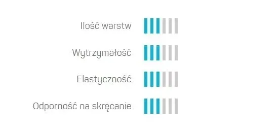waz-ogrodowy-plus-fi-1-2-50mb-cellfast-marka-cellfast