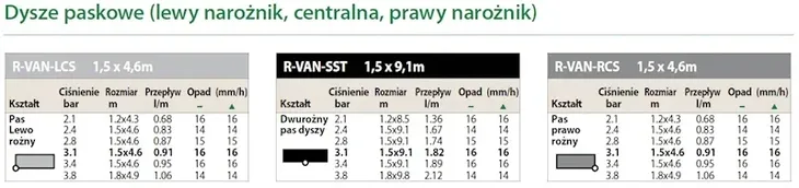 dysza-r-van-sst-centralna-rain-bird-stan-nowy-rodzaj-dysza-do-zraszania