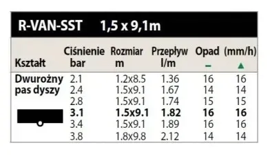 dysza-r-van-sst-centralna-rain-bird-stan-nowy-kod-producenta-492