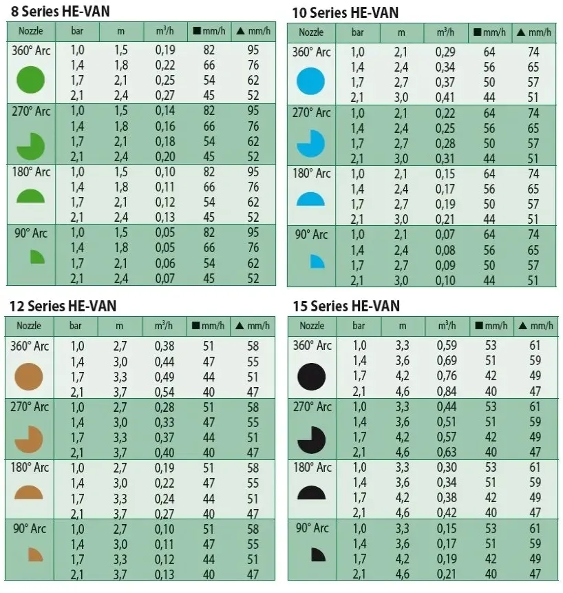 dysza-he-van-15-rainbird
