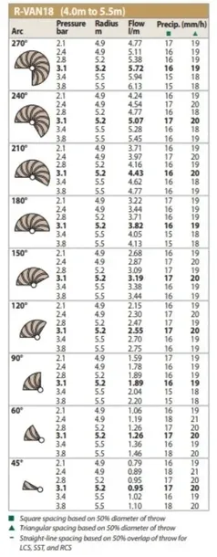 dysza-r-van-18-rain-bird-45-270-kod-producenta-r-van18-45-270