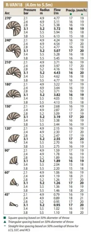 dysza-r-van-18-rain-bird-45-270