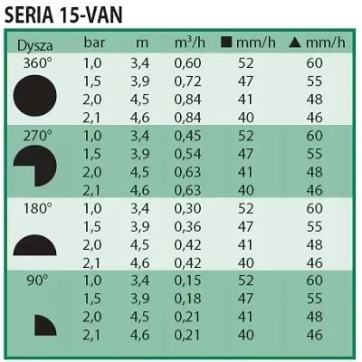 dysza-van-15-rainbird-stan-nowy-kod-producenta-496