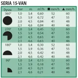 dysza-van-15-rainbird-stan-nowy-kod-producenta-496