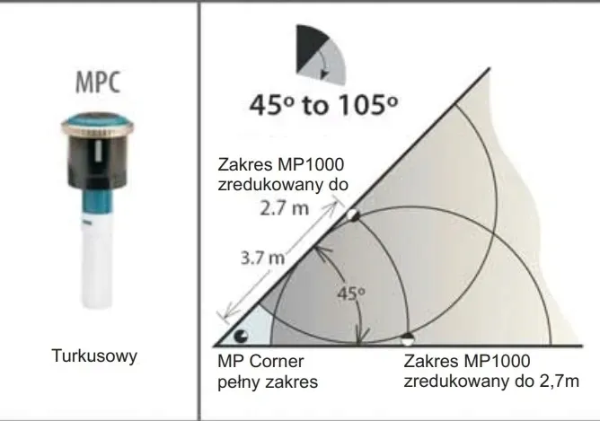 dysza-mp-rotator-corner-24-m-46-m-stan-nowy-rodzaj-dysza-do-zraszania