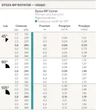dysza-mp-rotator-corner-24-m-46-m-rodzaj-dysza-do-zraszania-stan-nowy