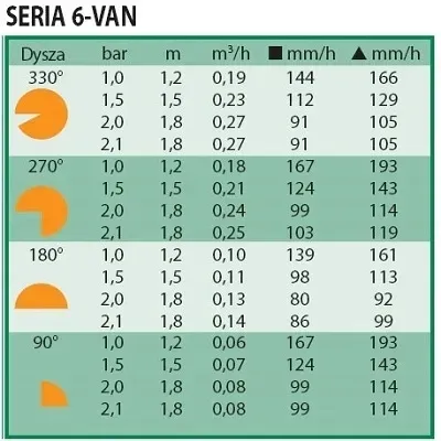 dysza-van-6-rainbird-rodzaj-dysza-do-zraszania-stan-nowy