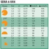 dysza-van-6-rainbird-rodzaj-dysza-do-zraszania-stan-nowy