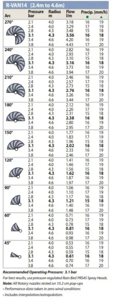 dysza-r-van-14-rain-bird-45-270-stan-nowy-rodzaj-dysza-do-zraszania