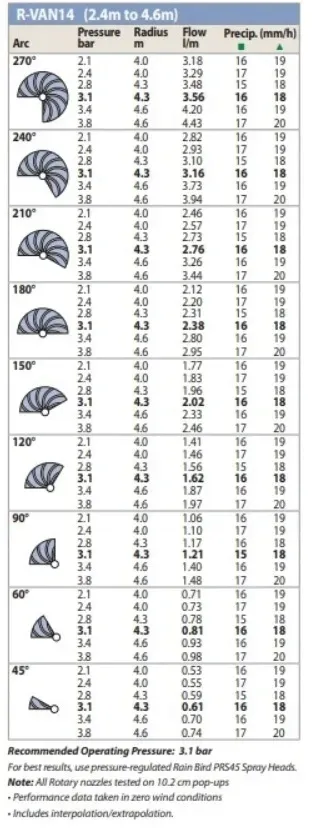dysza-r-van-14-rain-bird-45-270