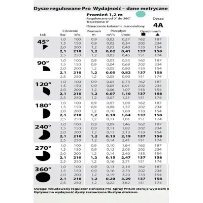 dysza-statyczna-4a-hunter-09m-12m-rodzaj-dysza-do-zraszania