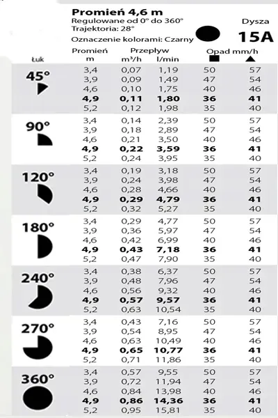 dysza-statyczna-15a-hunter-40m-52m