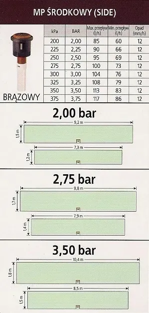 dysza-mp-rotator-side-strip-pas-boczny-stan-nowy