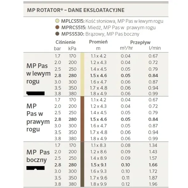 dysza-mp-rotator-side-strip-pas-boczny-stan-nowy-rodzaj-dysza-do-zraszania