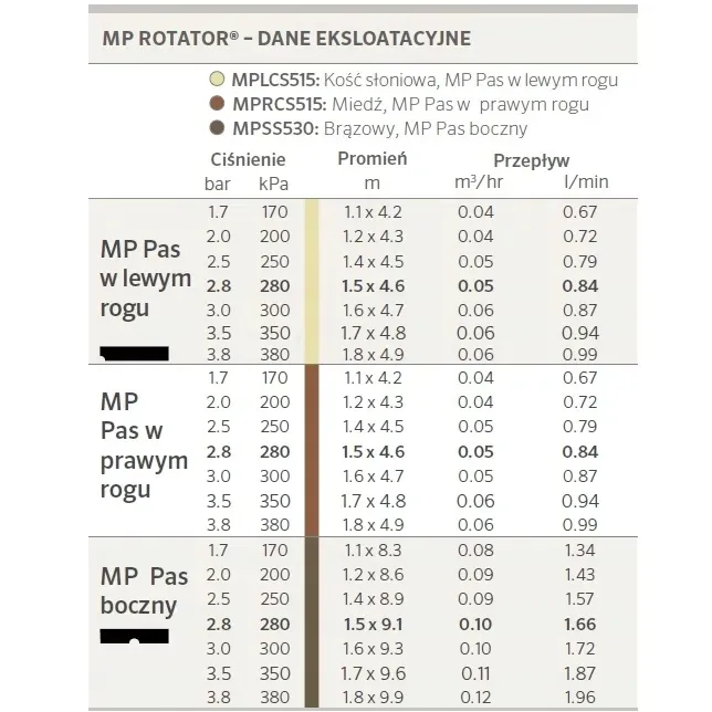 dysza-mp-rotator-side-strip-pas-boczny-stan-nowy