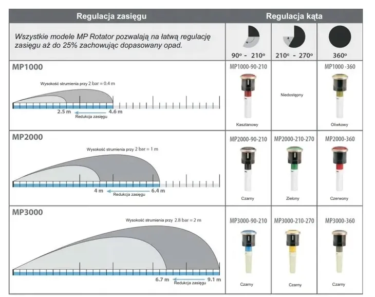 dysza-mp-rotator-mp-2000-360st-4m-64m-kod-producenta-475
