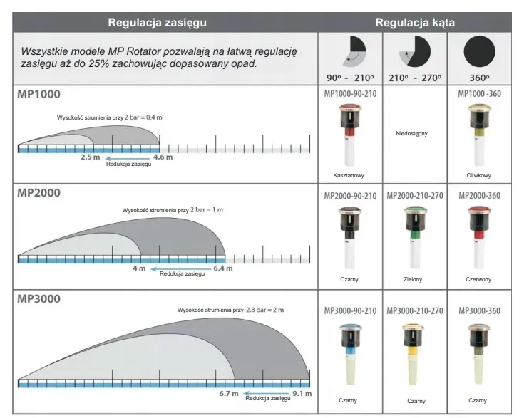dysza-mp-rotator-mp-2000-360st-4m-64m-stan-nowy
