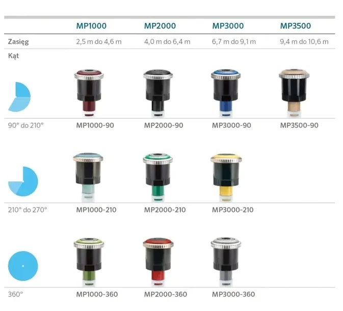 dysza-mp-rotator-mp-2000-360st-4m-64m-marka-hunter