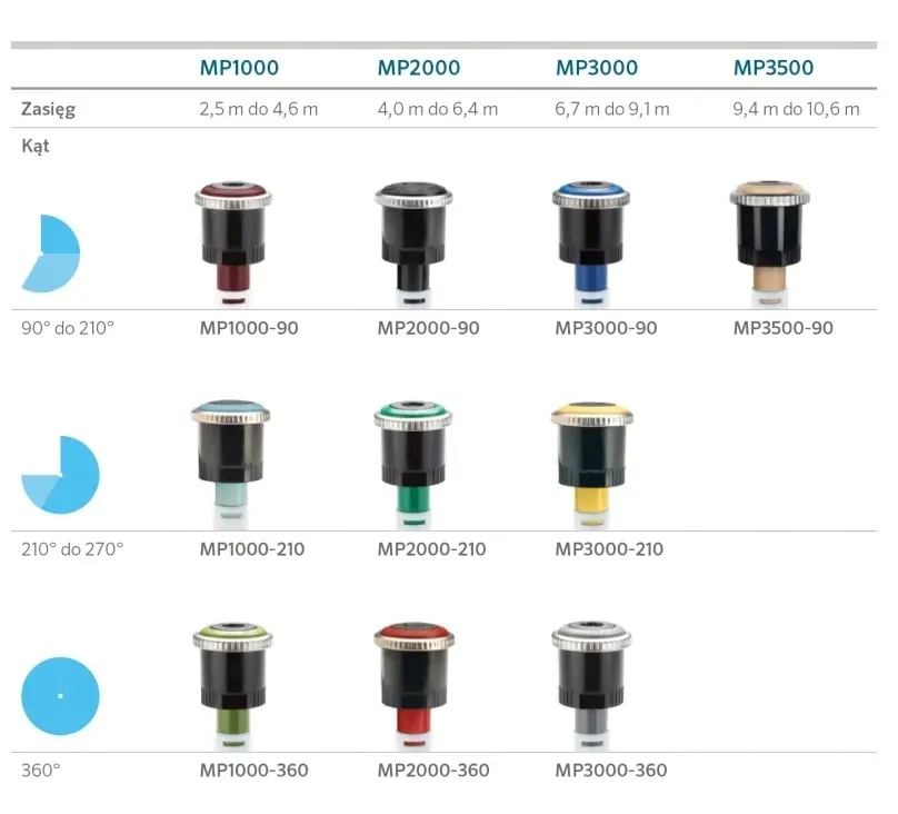 dysza-mp-rotator-mp-2000-360st-4m-64m