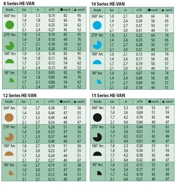 dysza-he-van-08-rainbird-kod-producenta-459