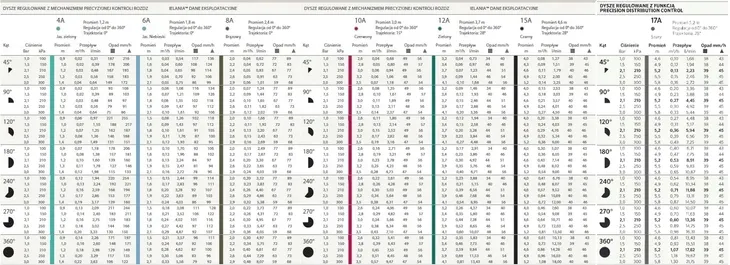 dysza-statyczna-8a-hunter-17m-28m-stan-nowy-rodzaj-dysza-do-zraszania