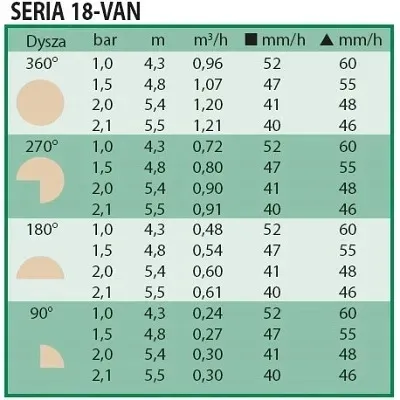 dysza-van-18-rainbird-marka-rain-bird