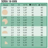 dysza-van-18-rainbird-marka-rain-bird