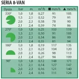 dysza-van-8-rainbird-kod-producenta-p10008