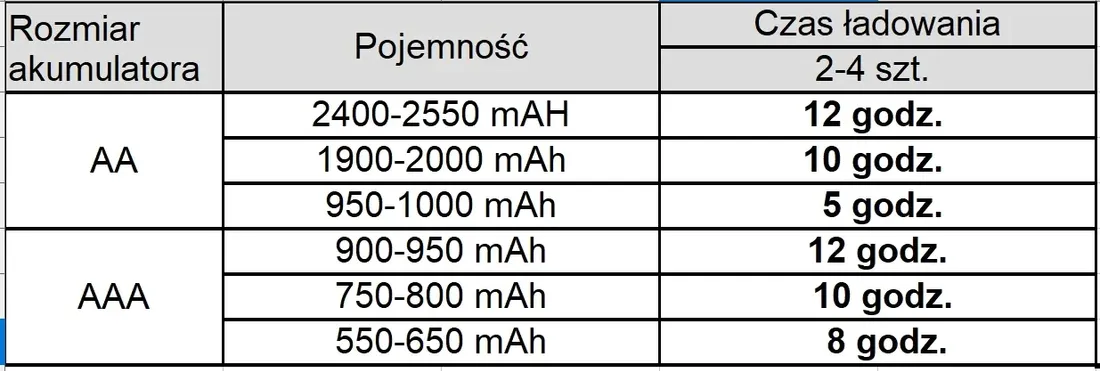 ladowarka-panasonic-bq-cc51-4x-aaa-eneloop-800-mah