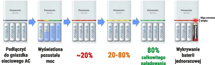 ladowarka-panasonic-eneloop-bq-cc55-kolor-bialy