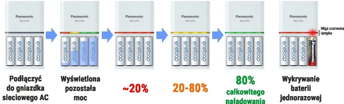 ladowarka-panasonic-eneloop-bq-cc55