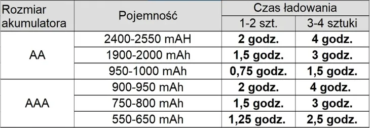 ladowarka-panasonic-eneloop-bq-cc65-z-lcd-przeznaczenie-inne