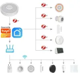 centralka-bramka-rtx-zigbee-3-0-tuya-smart-wifi-stan-nowy-zasilanie-sieciowe