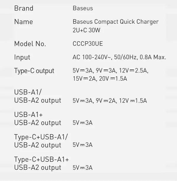 baseus-ladowarka-sieciowa-2x-usb-typ-c-30w-bialy-stan-nowy-kod-producenta-prodej-sluchawki
