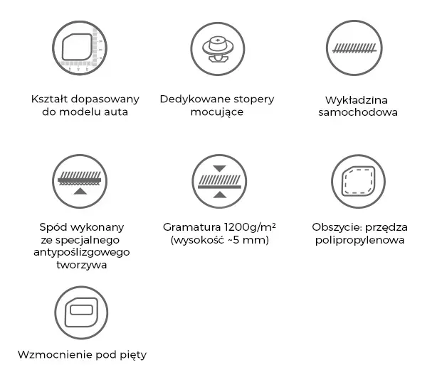 dywaniki-welurowe-haft-ford-edge-2019-stan-nowy