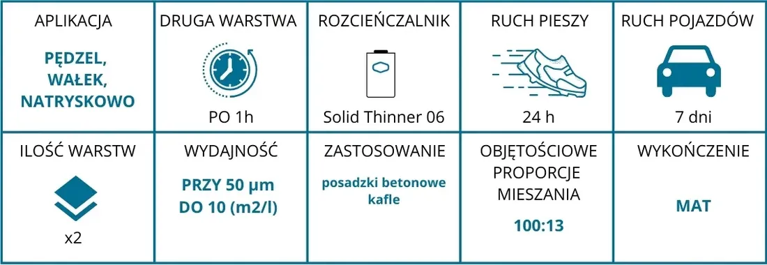 farba-przemyslowa-solid-clearcoat-500-1l-mat