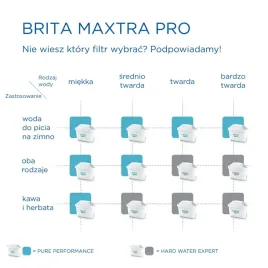 wklad-wymienny-maxtra-pro-pure-performance-1-sztuka