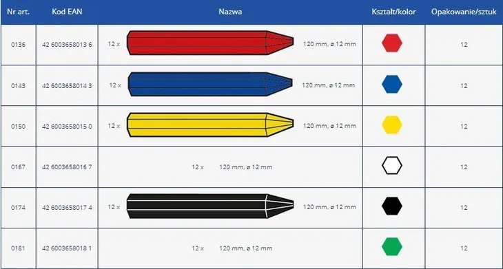 kreda-lubryka-biala-1-szt-bleispitz-marka-bleispitz