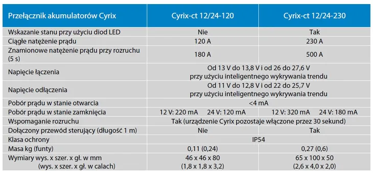 separator-akumulatorow-cyrix-ct-12-24v-120a
