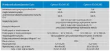 separator-akumulatorow-cyrix-ct-12-24v-120a
