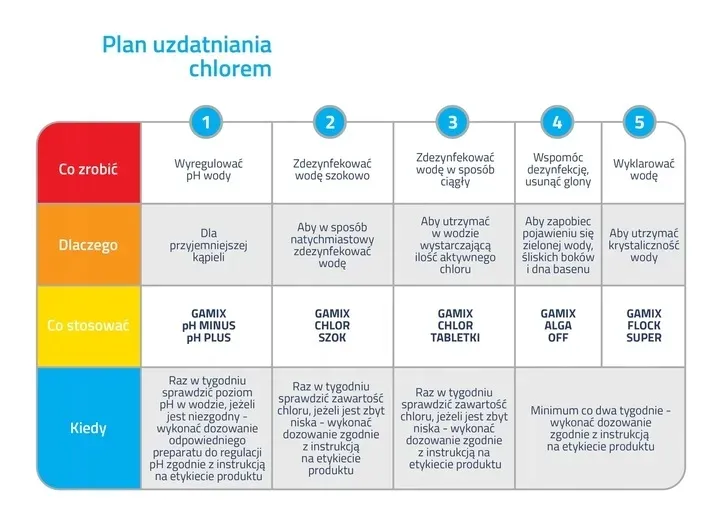 zestaw-2w1-alga-1l-flock-1l-gamix-chemia-basenowa-kod-producenta-zestaw-al-flo
