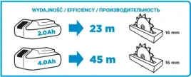 pilarka-tarczowa-aku-energy-18v-li-ion-bez-aku-150mm-t-58g008