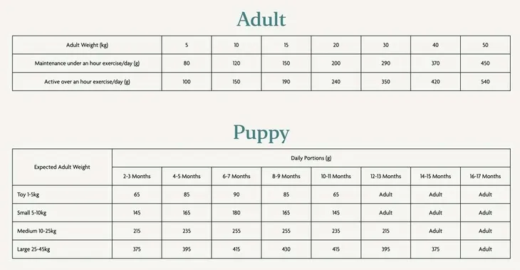 canagan-grass-fed-lamb-all-breeds-2kg-waga-produktu-do-2-kg